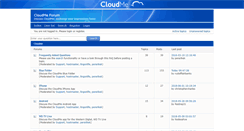 Desktop Screenshot of forum.cloudme.com